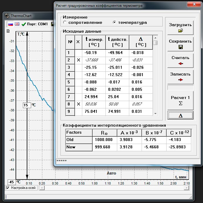 Программное обеспечение для записи результатов измерений и градуировки термометра